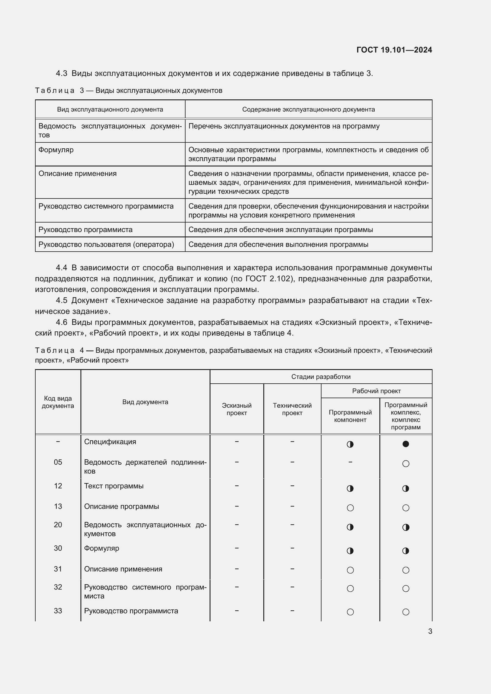 Страница 5 ГОСТ 19.101-2024