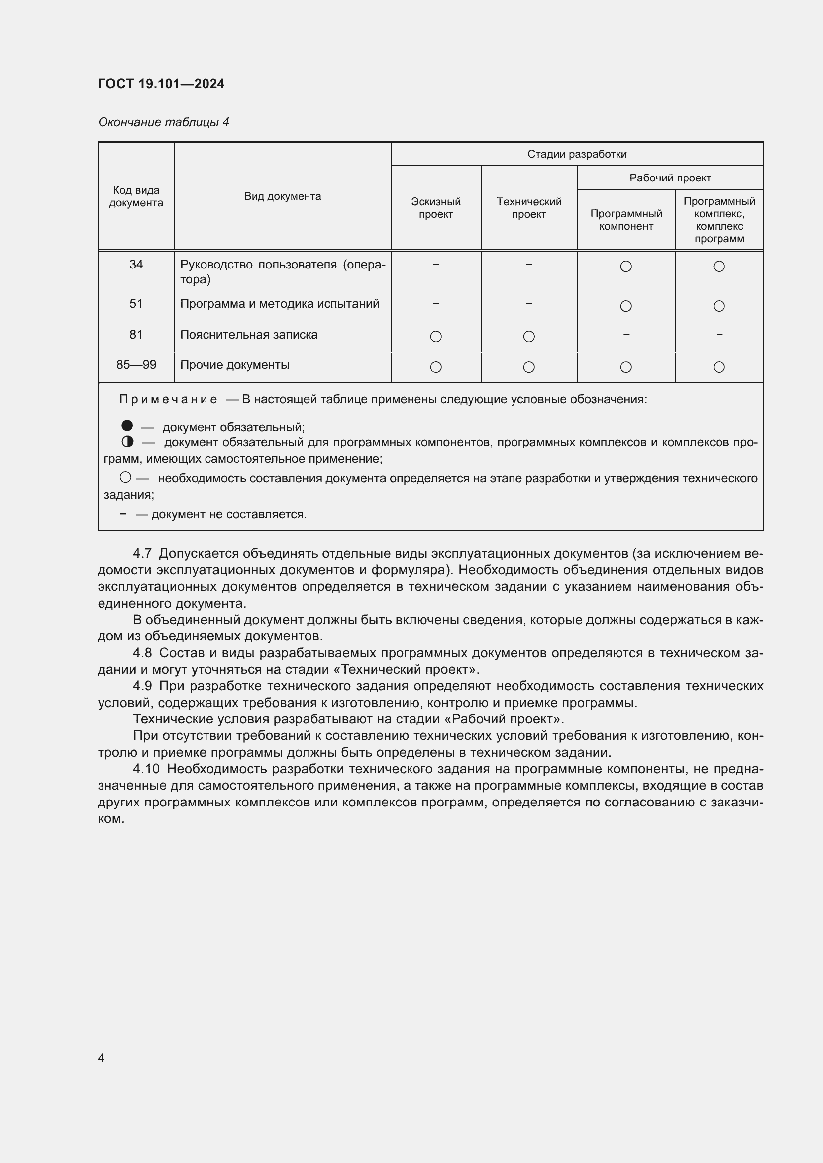 Страница 6 ГОСТ 19.101-2024