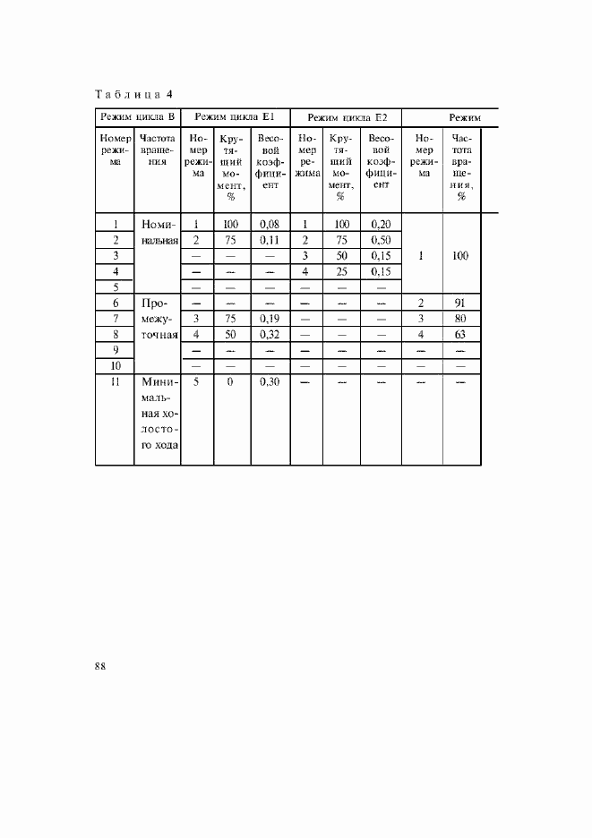Страница 12 ГОСТ 30574-98