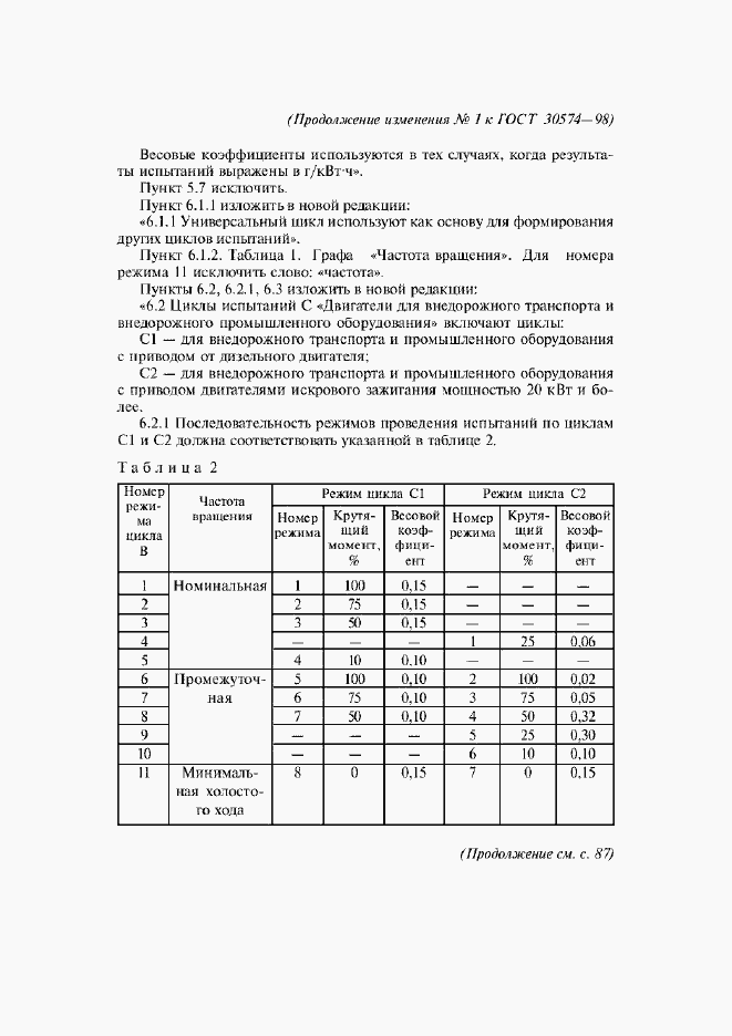 Приложение №2