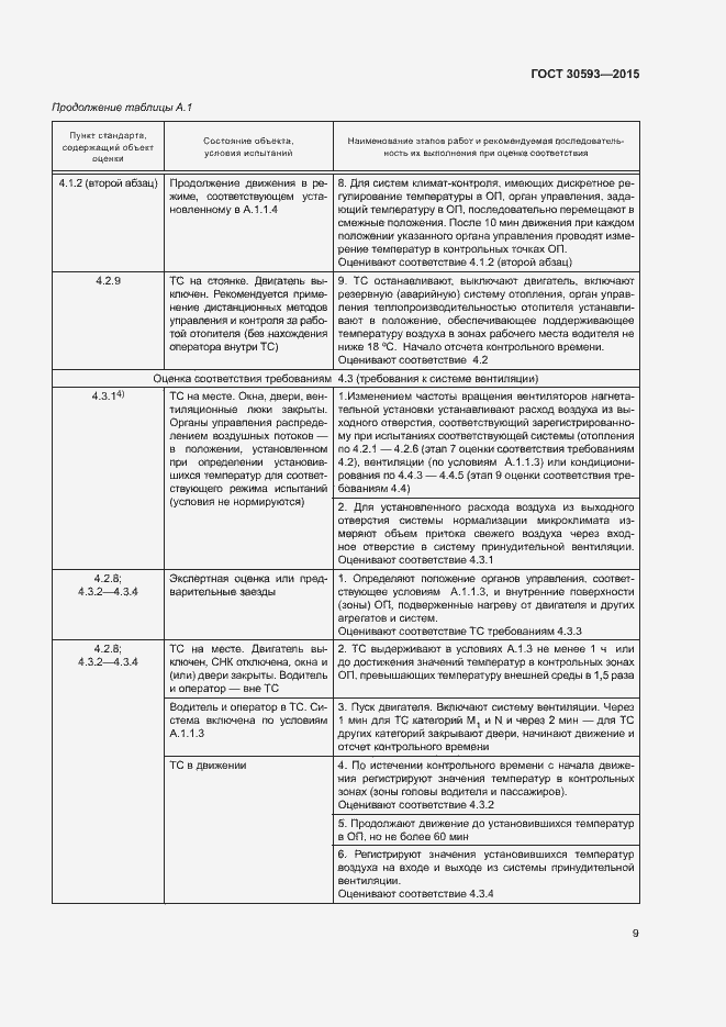 Страница 12 ГОСТ 30593-2015