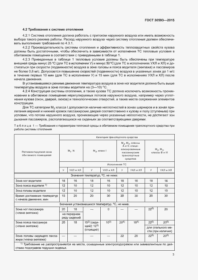 Страница 6 ГОСТ 30593-2015