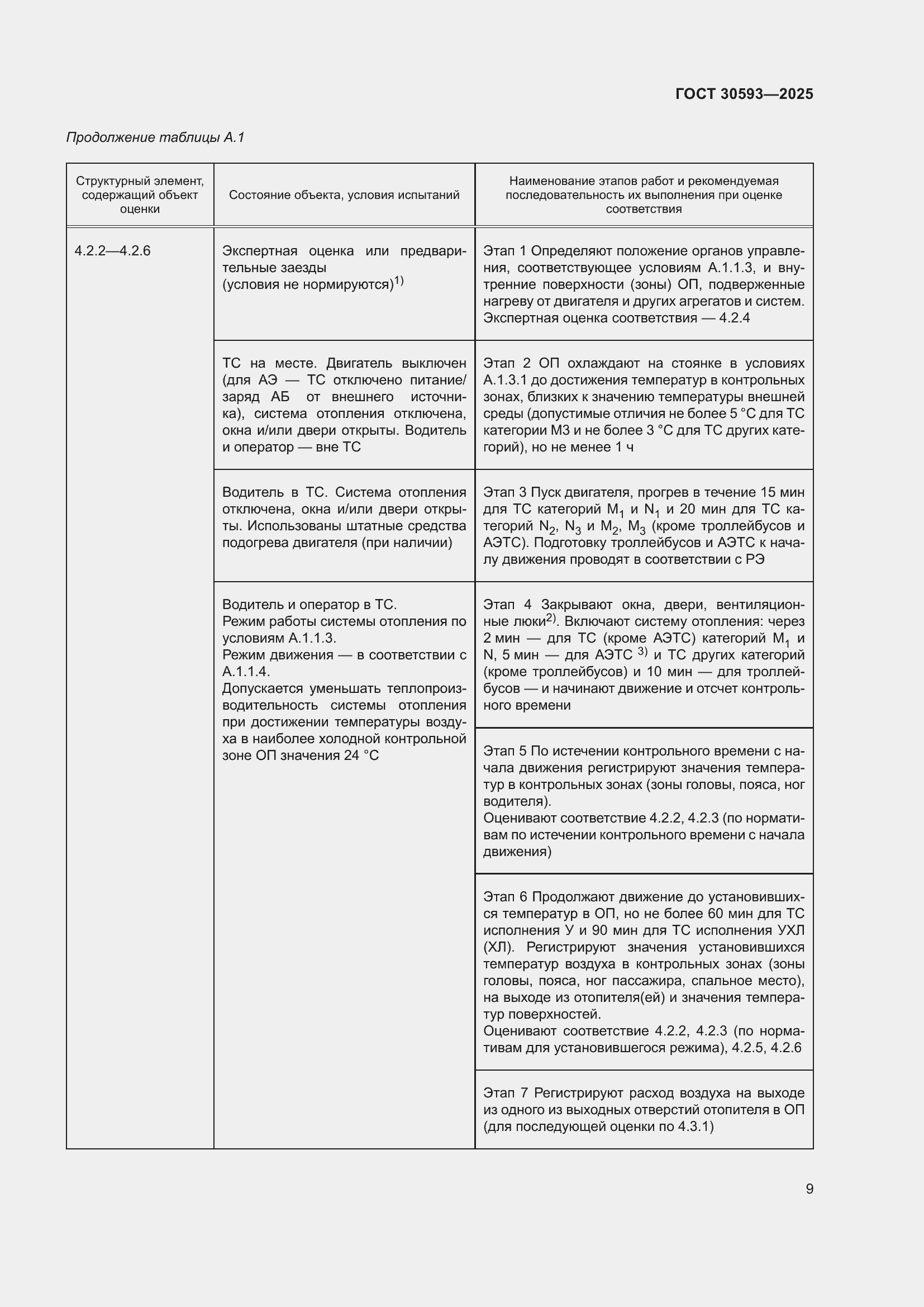 Страница 13 ГОСТ 30593-2025