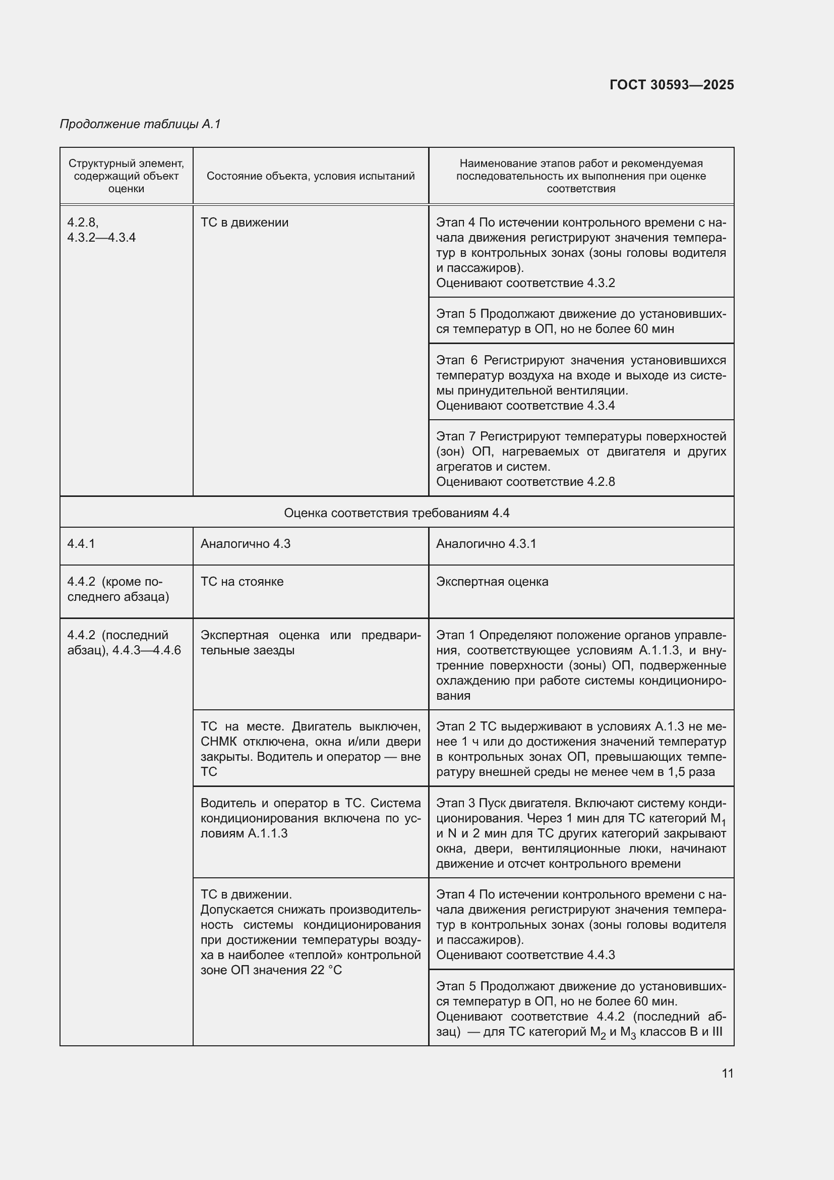 Страница 15 ГОСТ 30593-2025