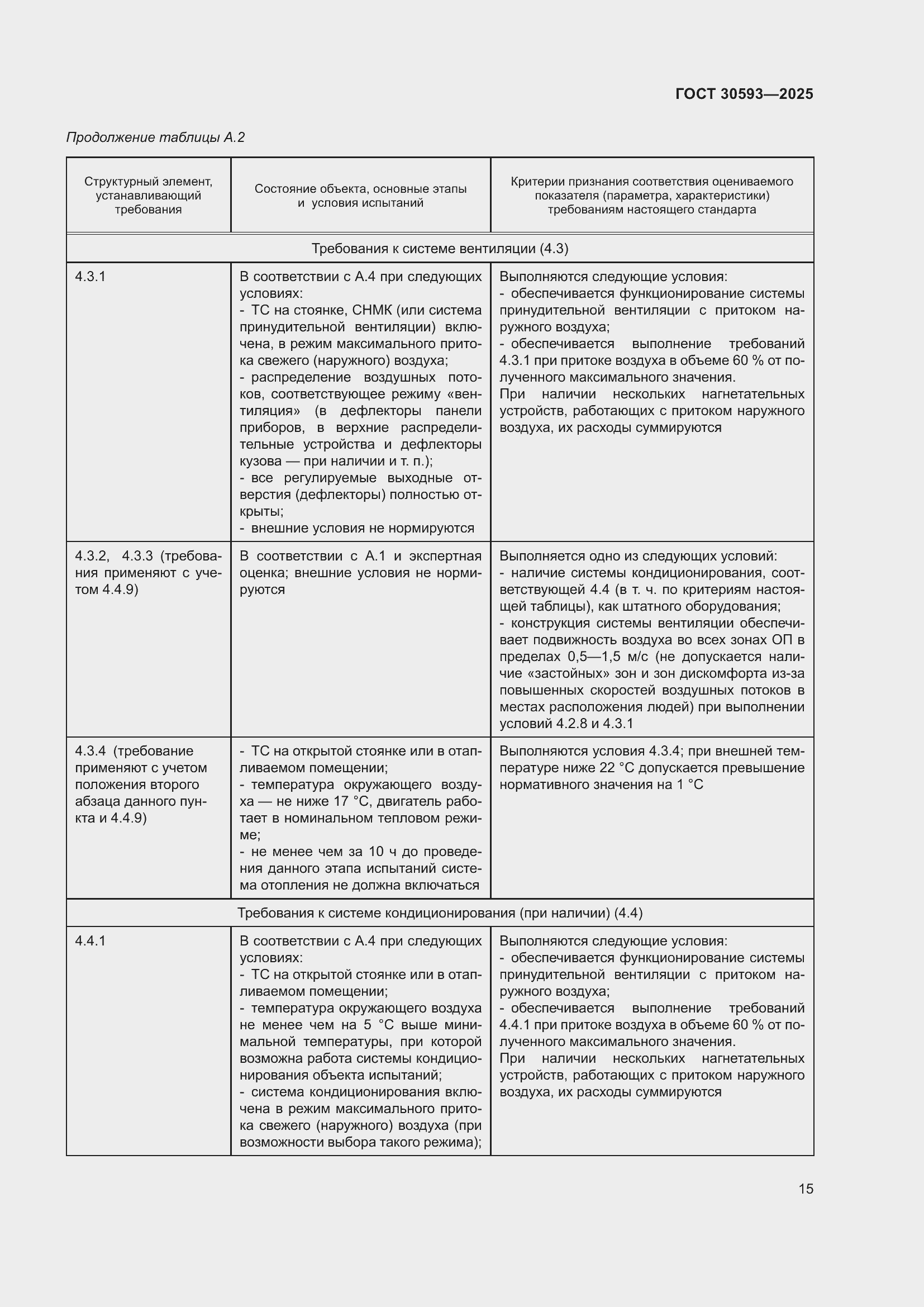 Страница 19 ГОСТ 30593-2025