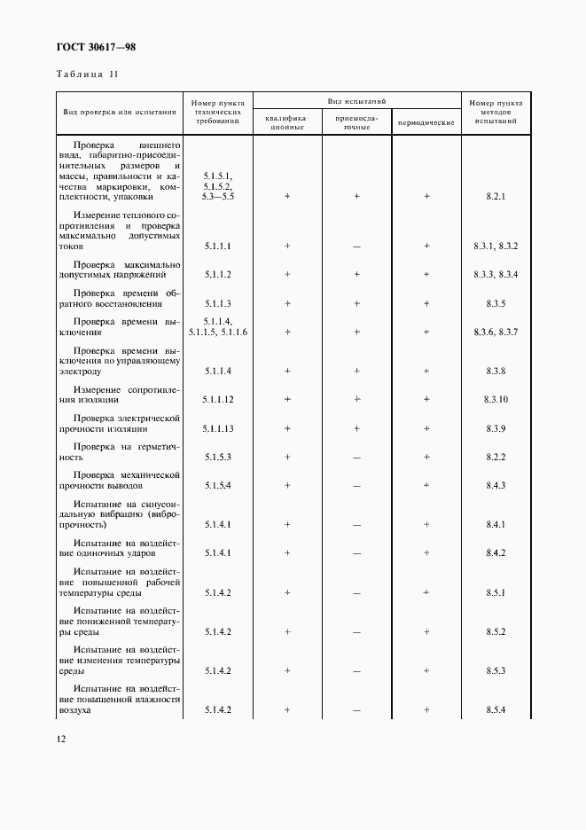 Страница 15 ГОСТ 30617-98