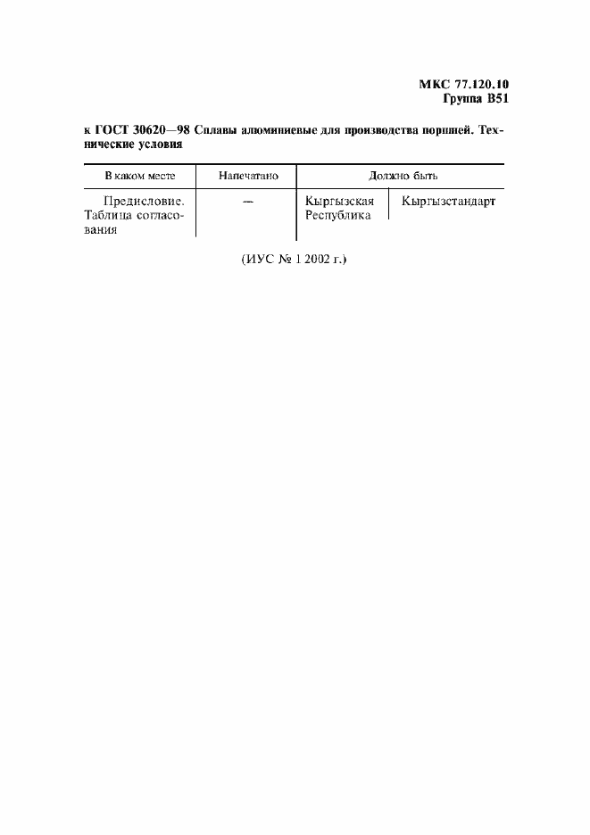 Приложение №1