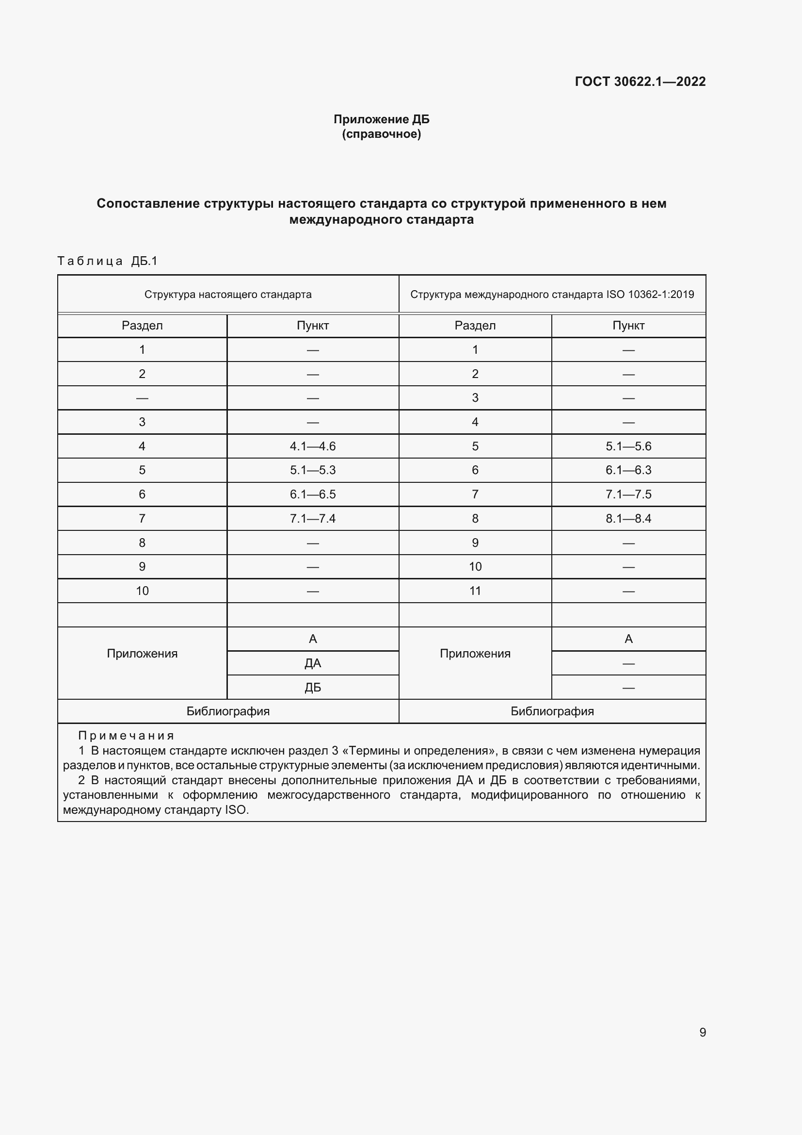 Страница 15 ГОСТ 30622.1-2022