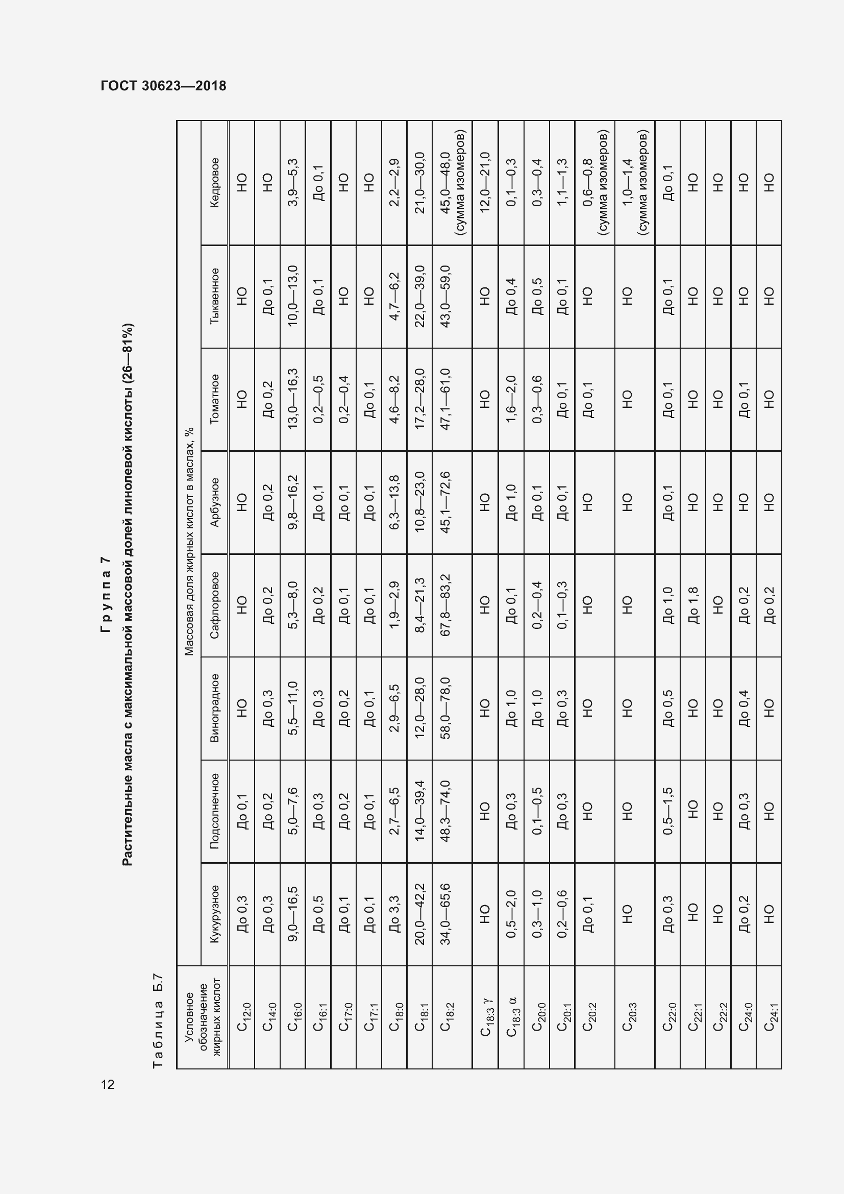Страница 19 ГОСТ 30623-2018