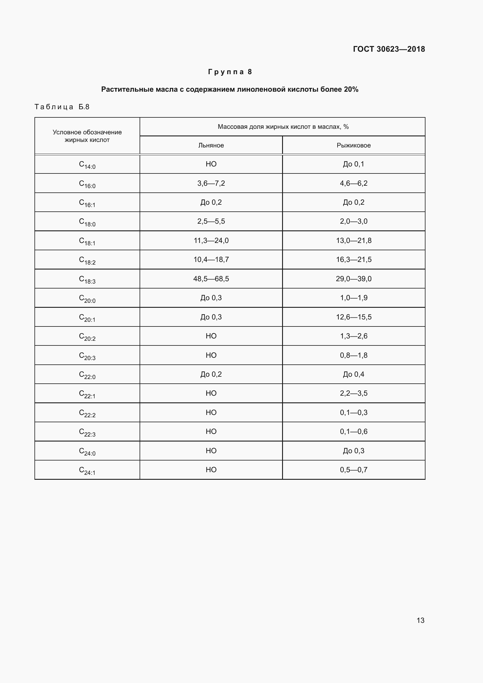 Страница 20 ГОСТ 30623-2018