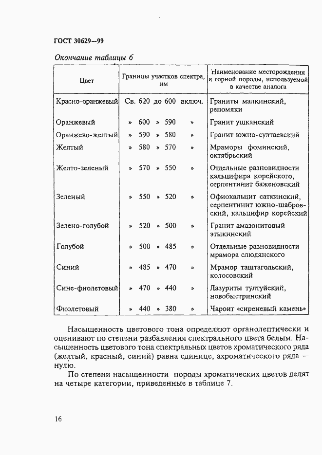 Страница 20 ГОСТ 30629-99