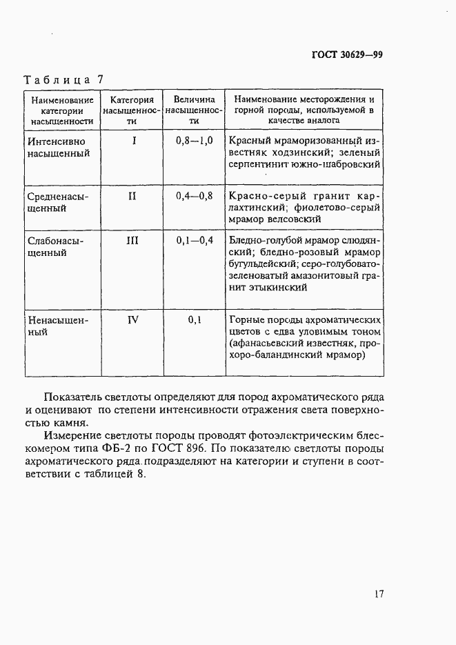 Страница 21 ГОСТ 30629-99