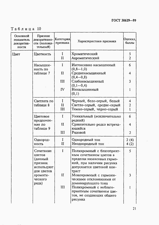 Страница 25 ГОСТ 30629-99