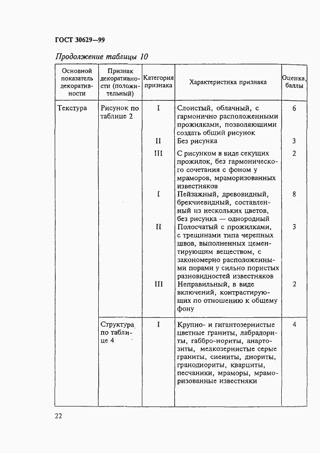 Страница 26 ГОСТ 30629-99