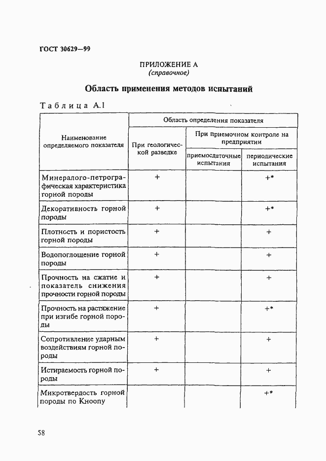 Страница 62 ГОСТ 30629-99
