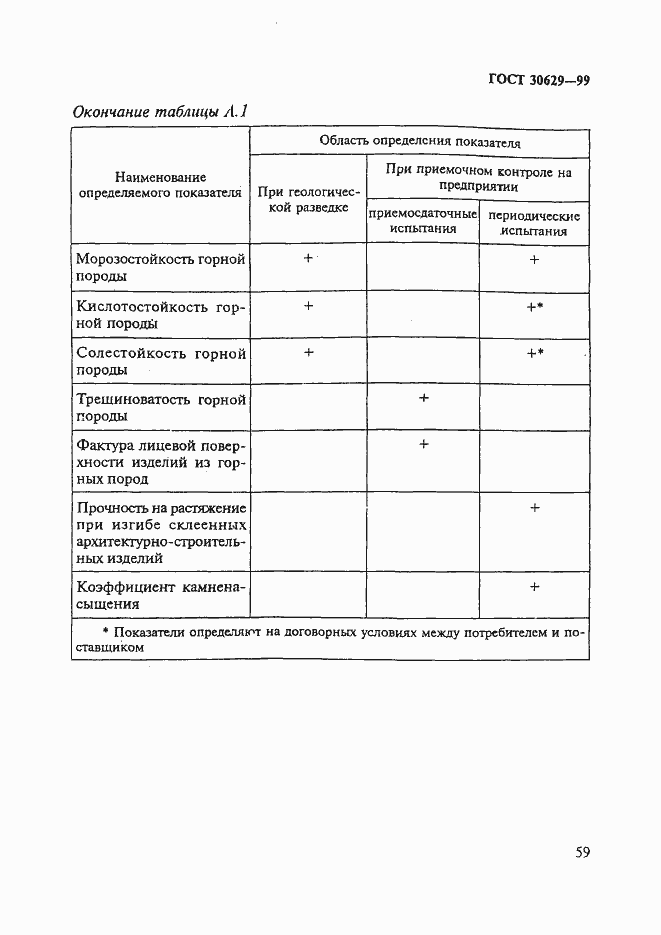 Страница 63 ГОСТ 30629-99