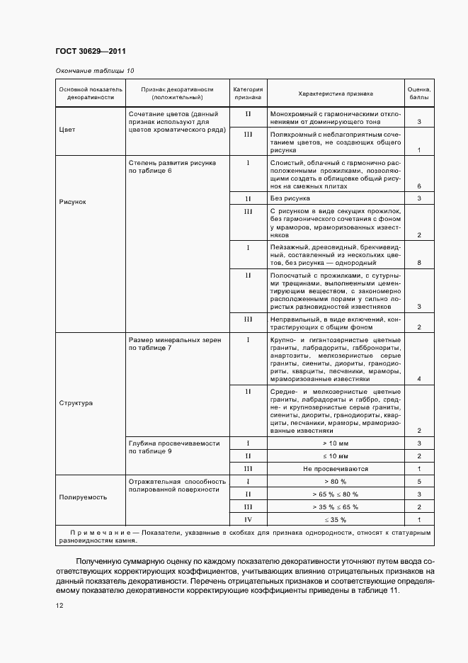 Страница 16 ГОСТ 30629-2011
