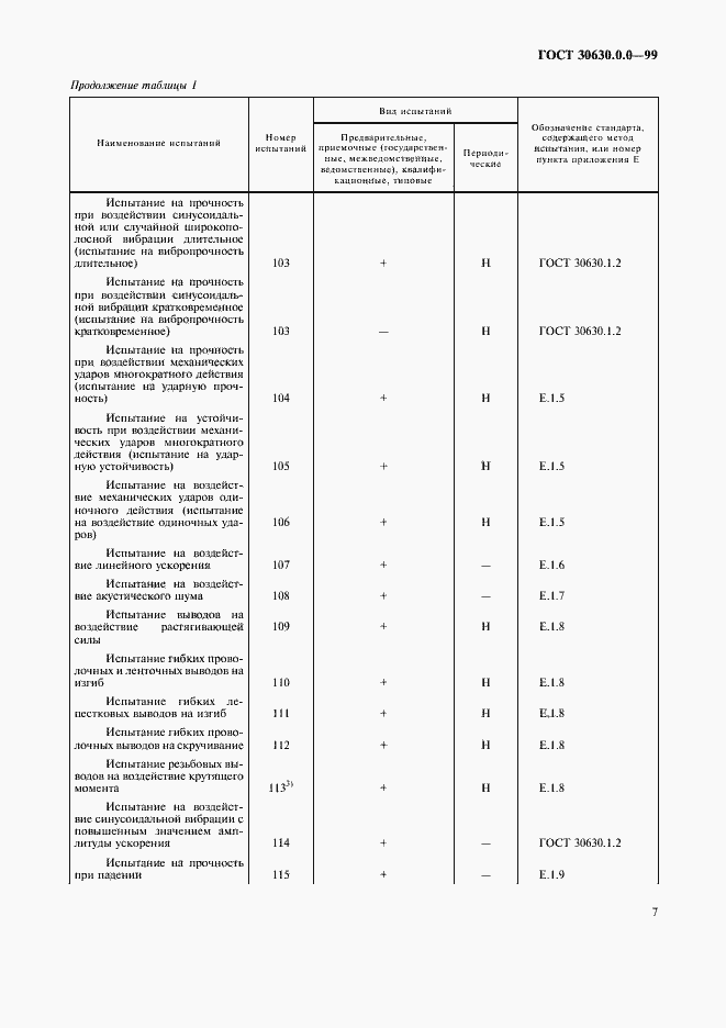 Страница 12 ГОСТ 30630.0.0-99