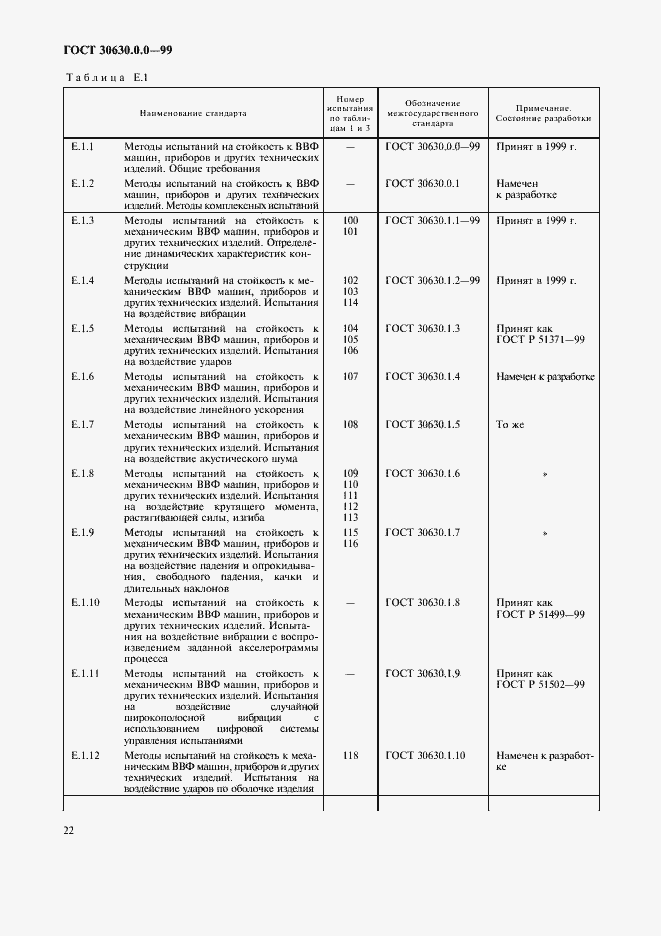 Страница 27 ГОСТ 30630.0.0-99
