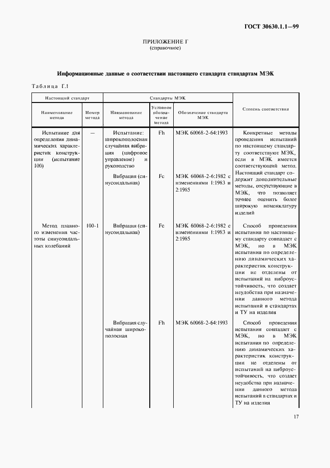 Страница 21 ГОСТ 30630.1.1-99