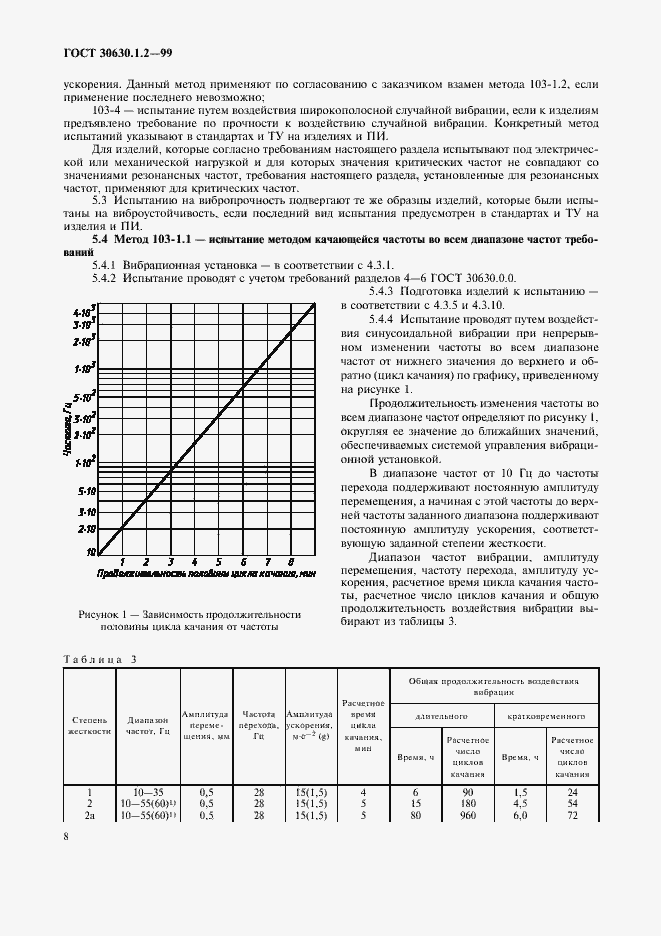 Страница 13 ГОСТ 30630.1.2-99