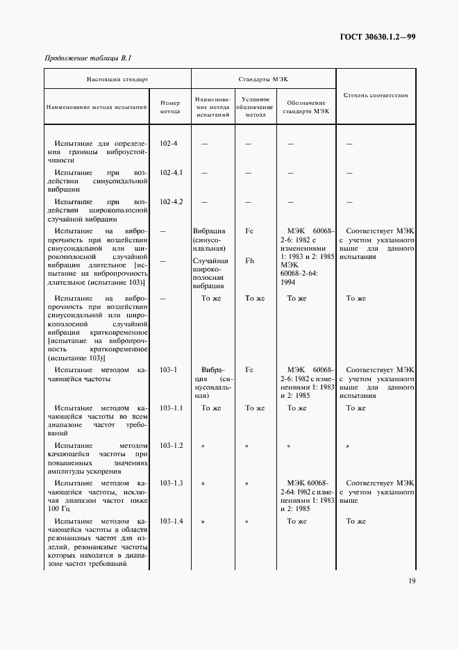 Страница 24 ГОСТ 30630.1.2-99