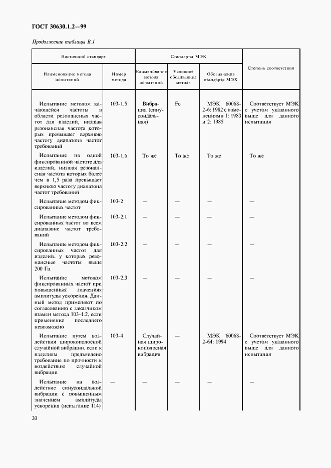 Страница 25 ГОСТ 30630.1.2-99