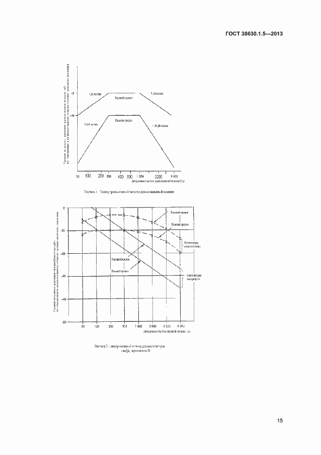 Страница 20 ГОСТ 30630.1.5-2013