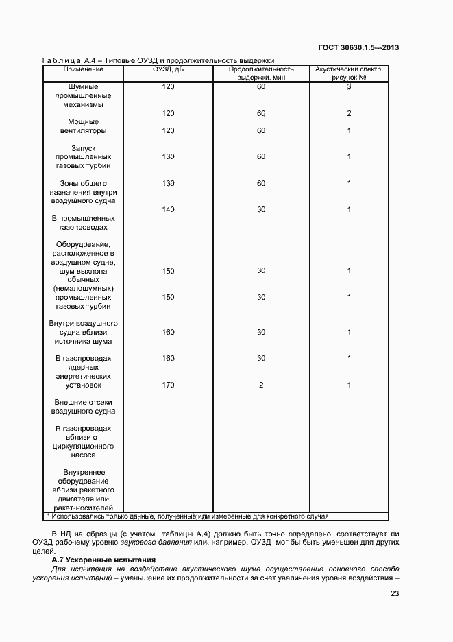 Страница 28 ГОСТ 30630.1.5-2013