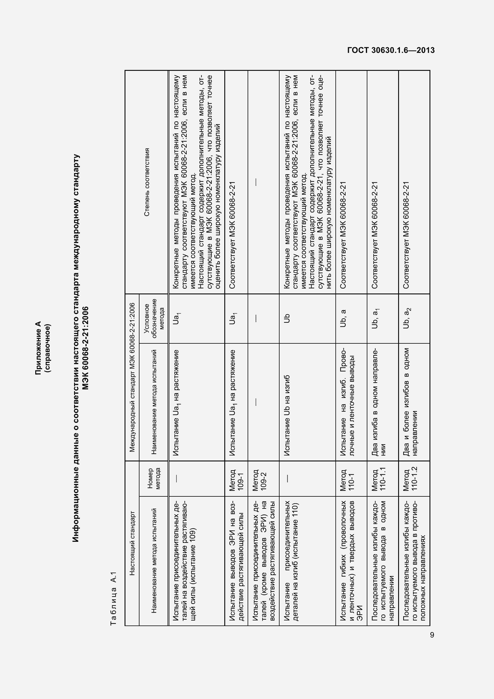Страница 14 ГОСТ 30630.1.6-2013