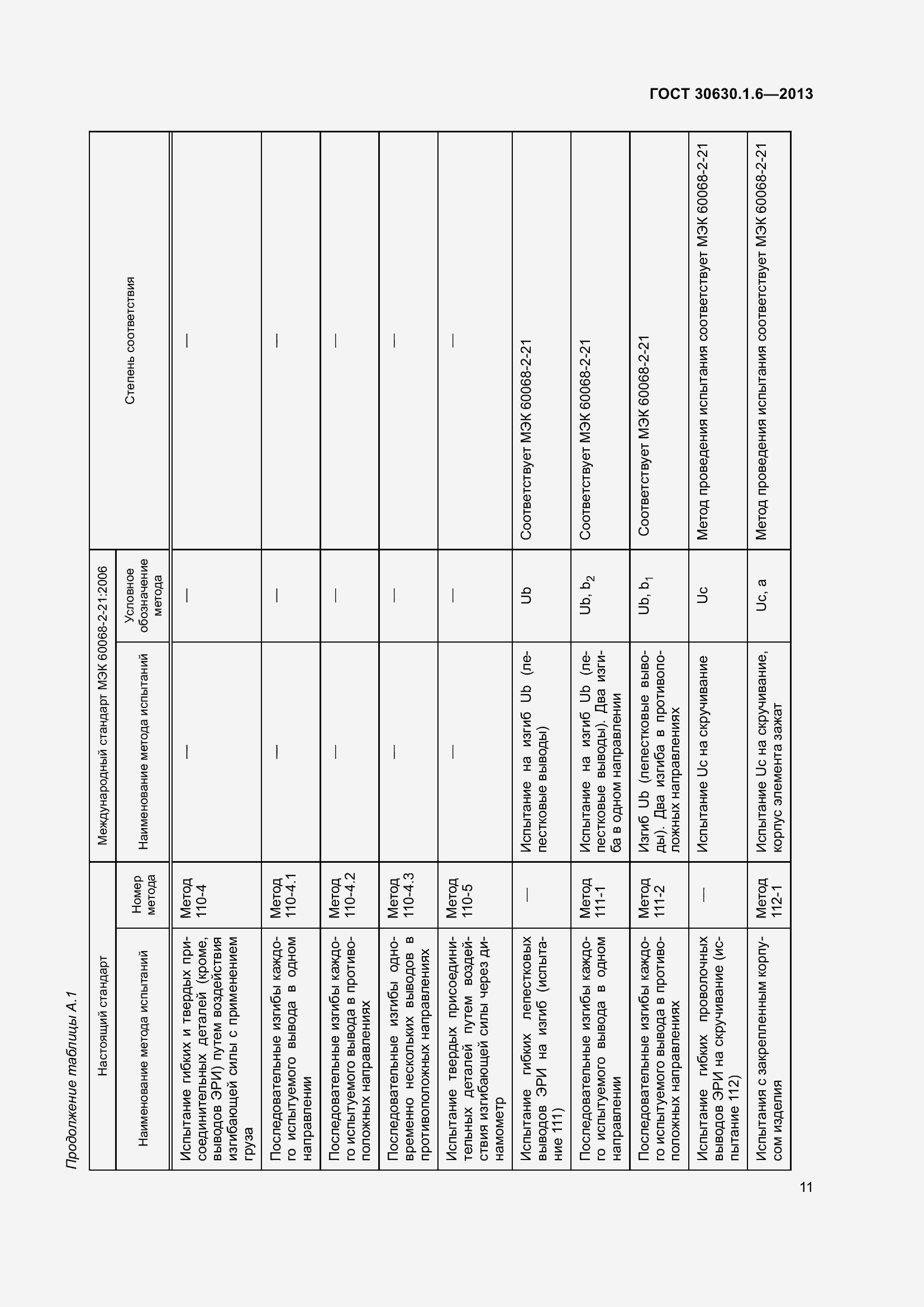 Страница 16 ГОСТ 30630.1.6-2013