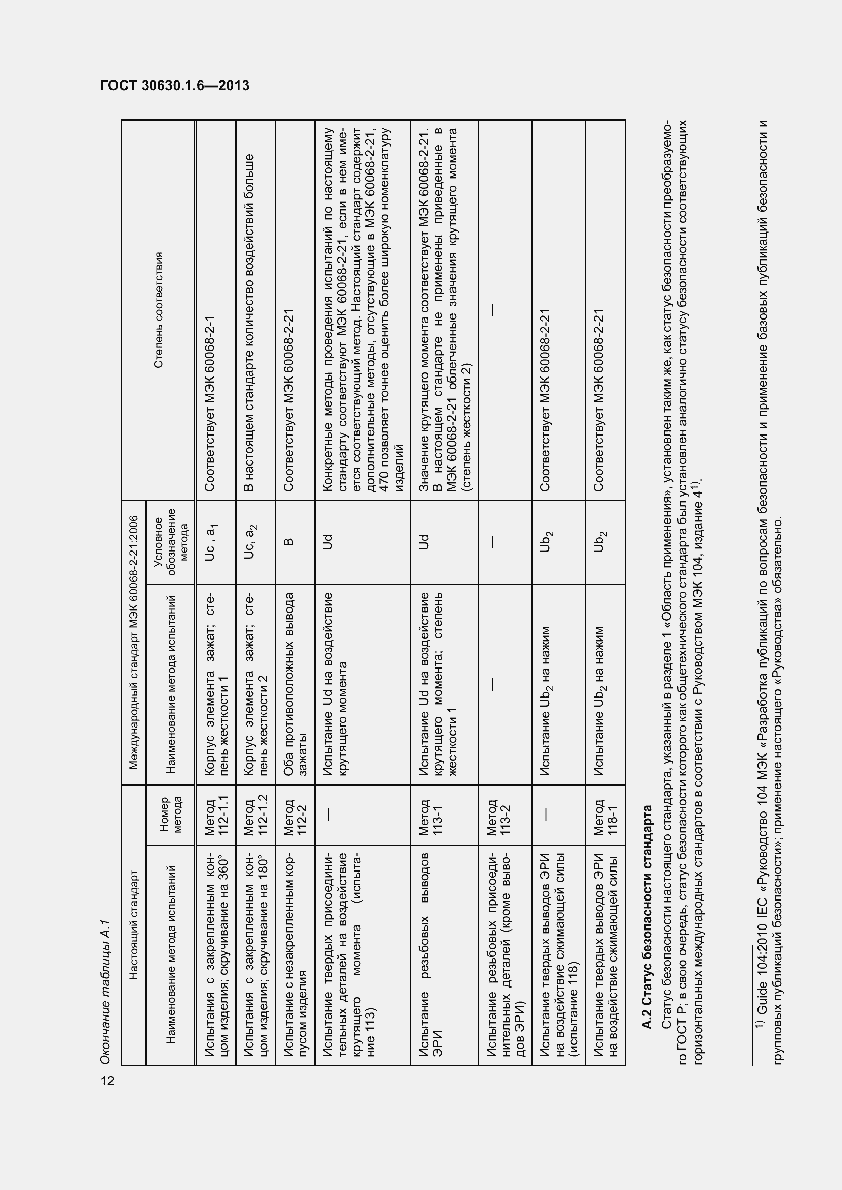 Страница 17 ГОСТ 30630.1.6-2013