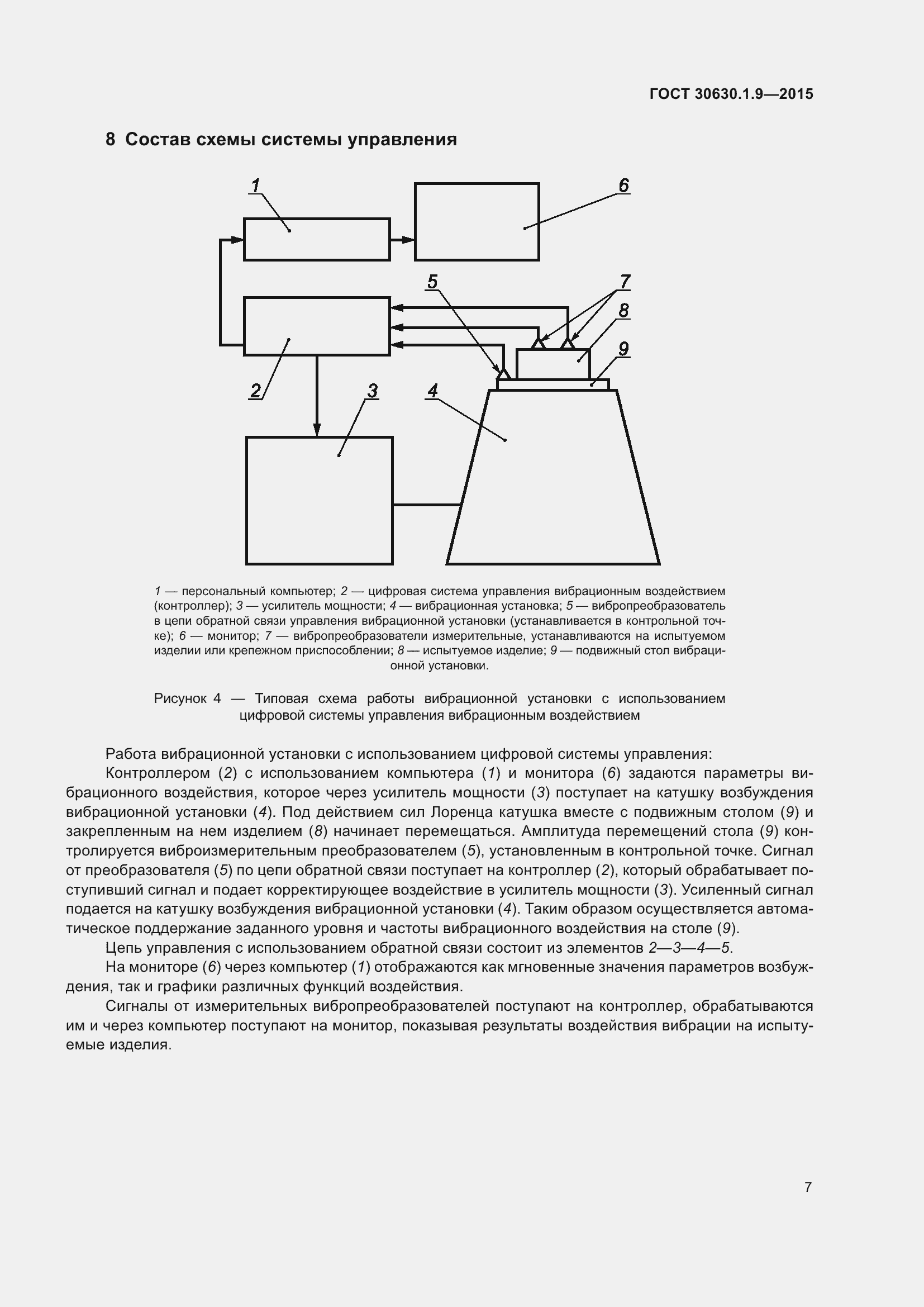 Страница 11 ГОСТ 30630.1.9-2015