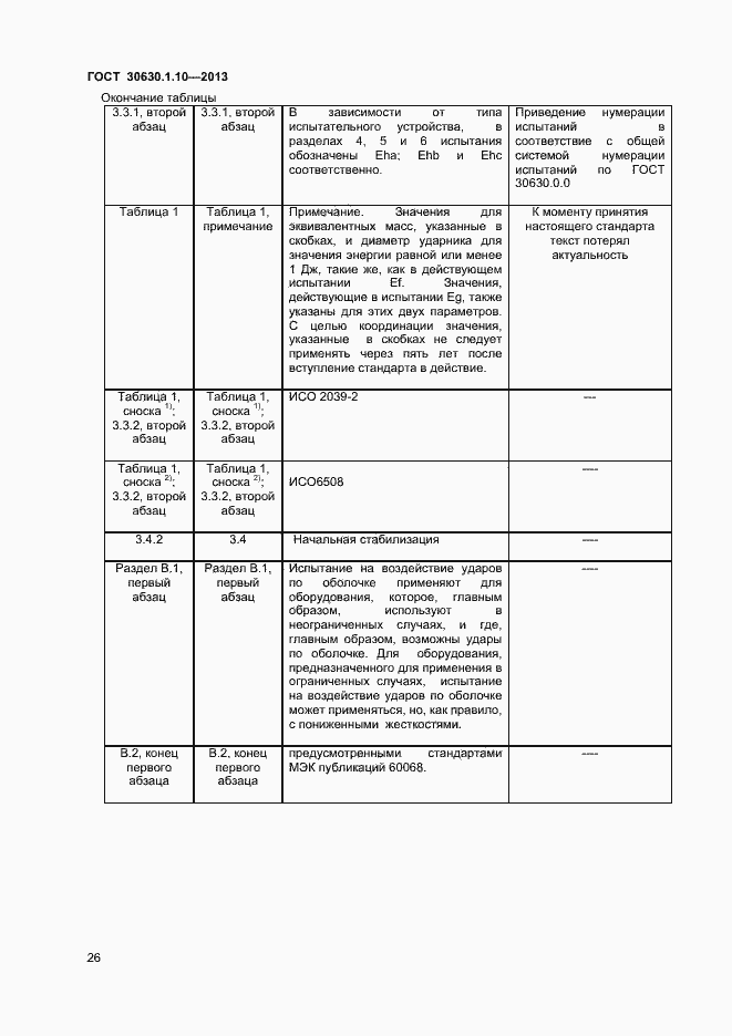Страница 31 ГОСТ 30630.1.10-2013