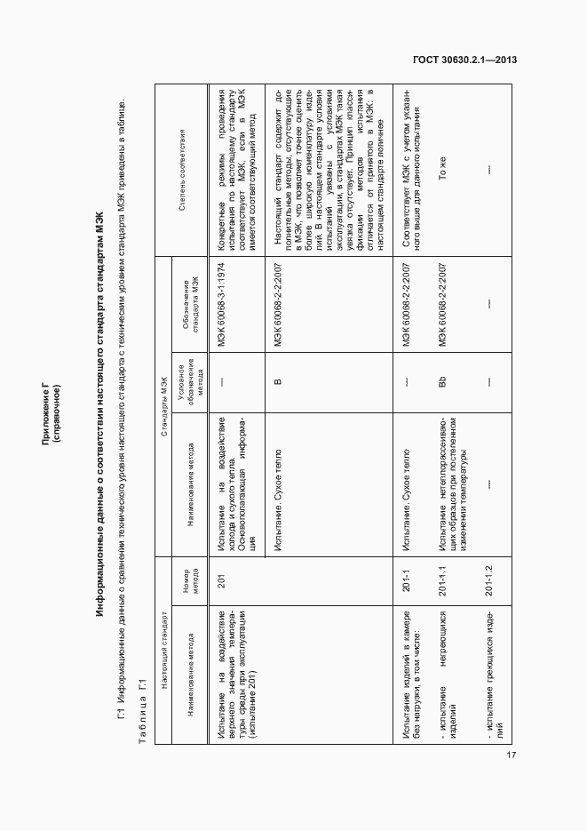 Страница 22 ГОСТ 30630.2.1-2013
