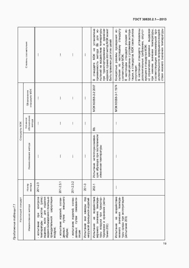 Страница 24 ГОСТ 30630.2.1-2013