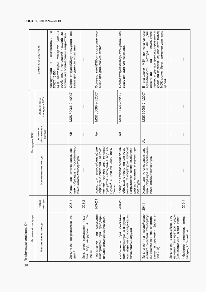 Страница 25 ГОСТ 30630.2.1-2013
