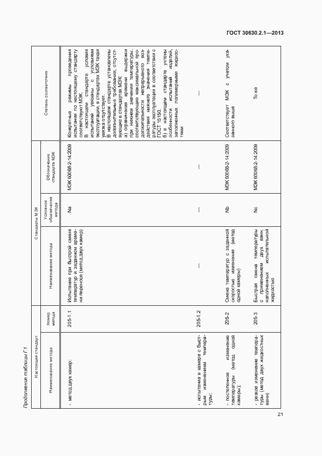 Страница 26 ГОСТ 30630.2.1-2013