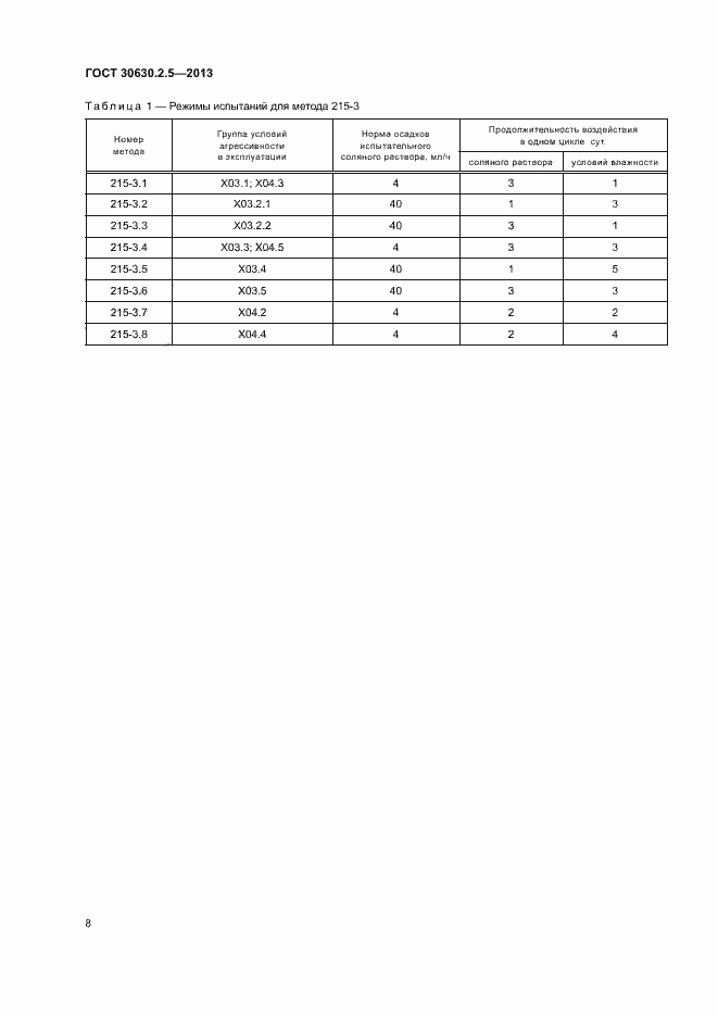 Страница 12 ГОСТ 30630.2.5-2013