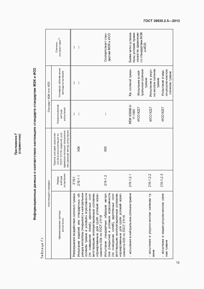 Страница 19 ГОСТ 30630.2.5-2013