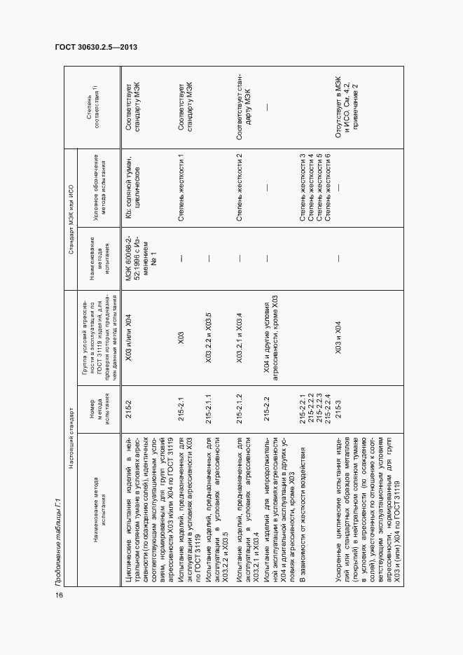 Страница 20 ГОСТ 30630.2.5-2013