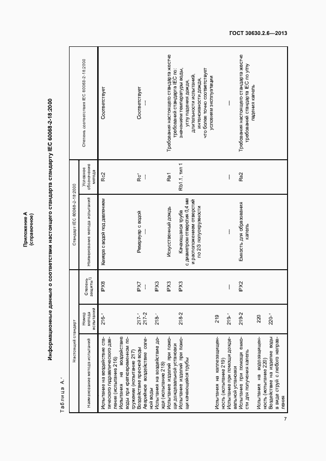 Страница 12 ГОСТ 30630.2.6-2013