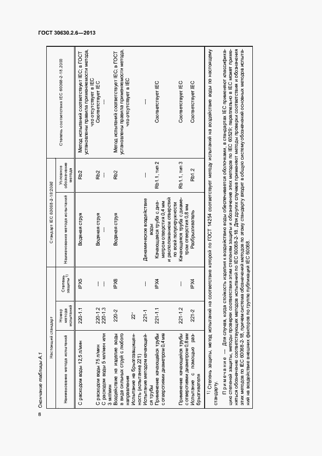 Страница 13 ГОСТ 30630.2.6-2013