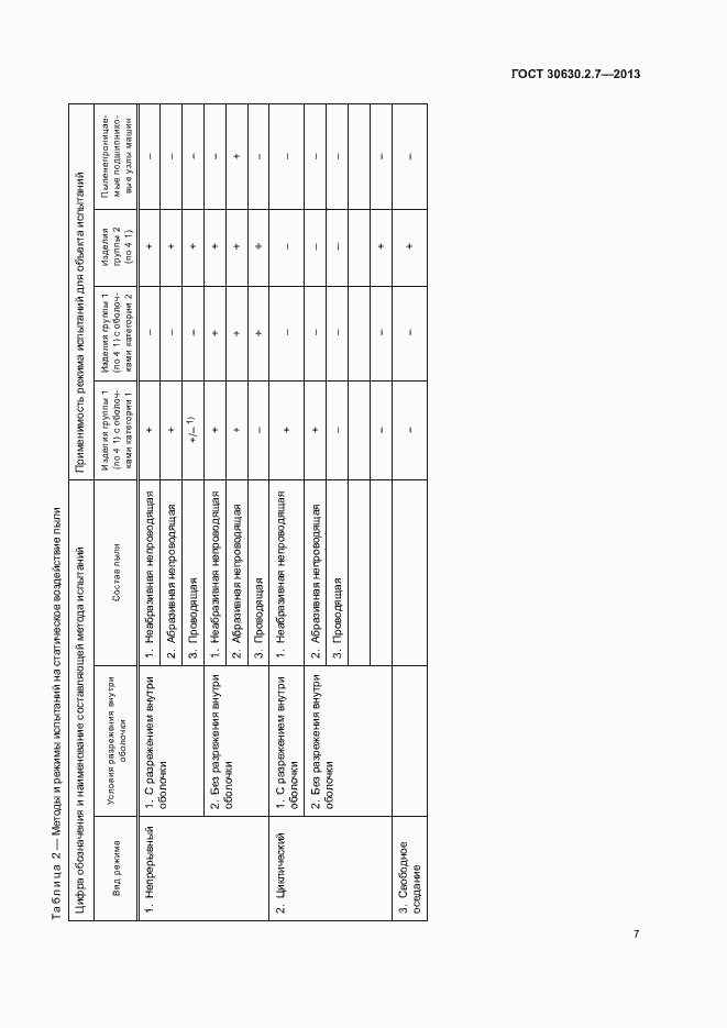 Страница 11 ГОСТ 30630.2.7-2013