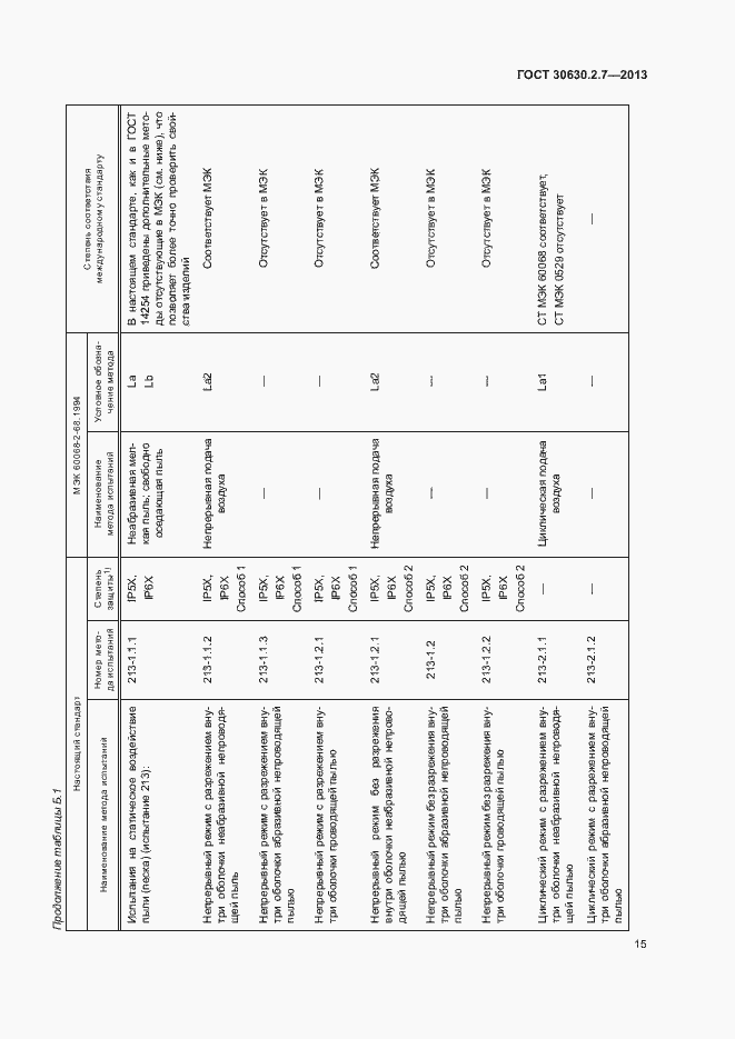 Страница 19 ГОСТ 30630.2.7-2013