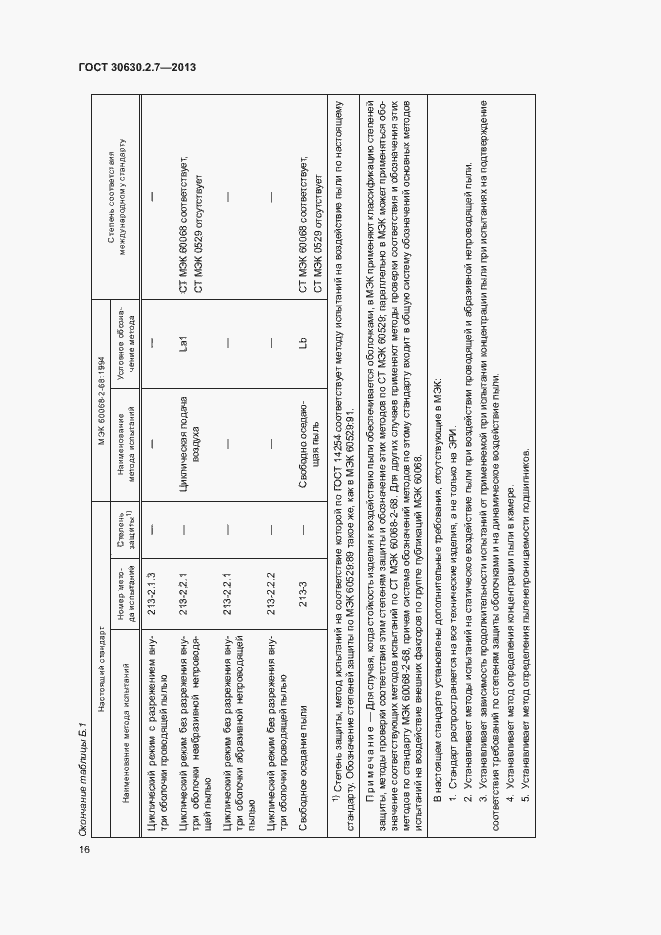 Страница 20 ГОСТ 30630.2.7-2013