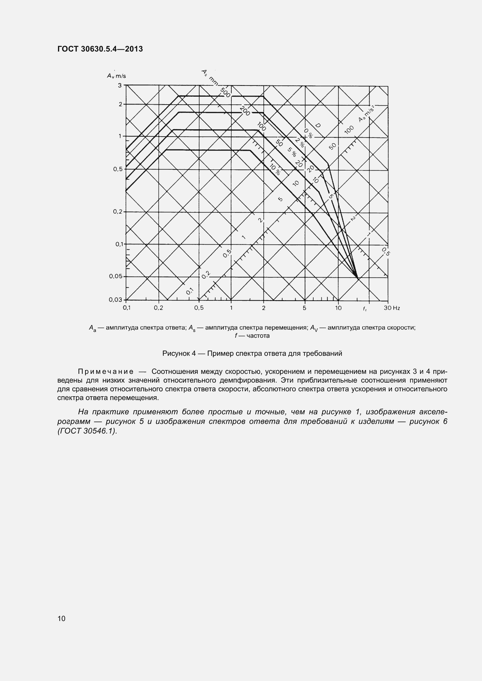 Страница 16 ГОСТ 30630.5.4-2013