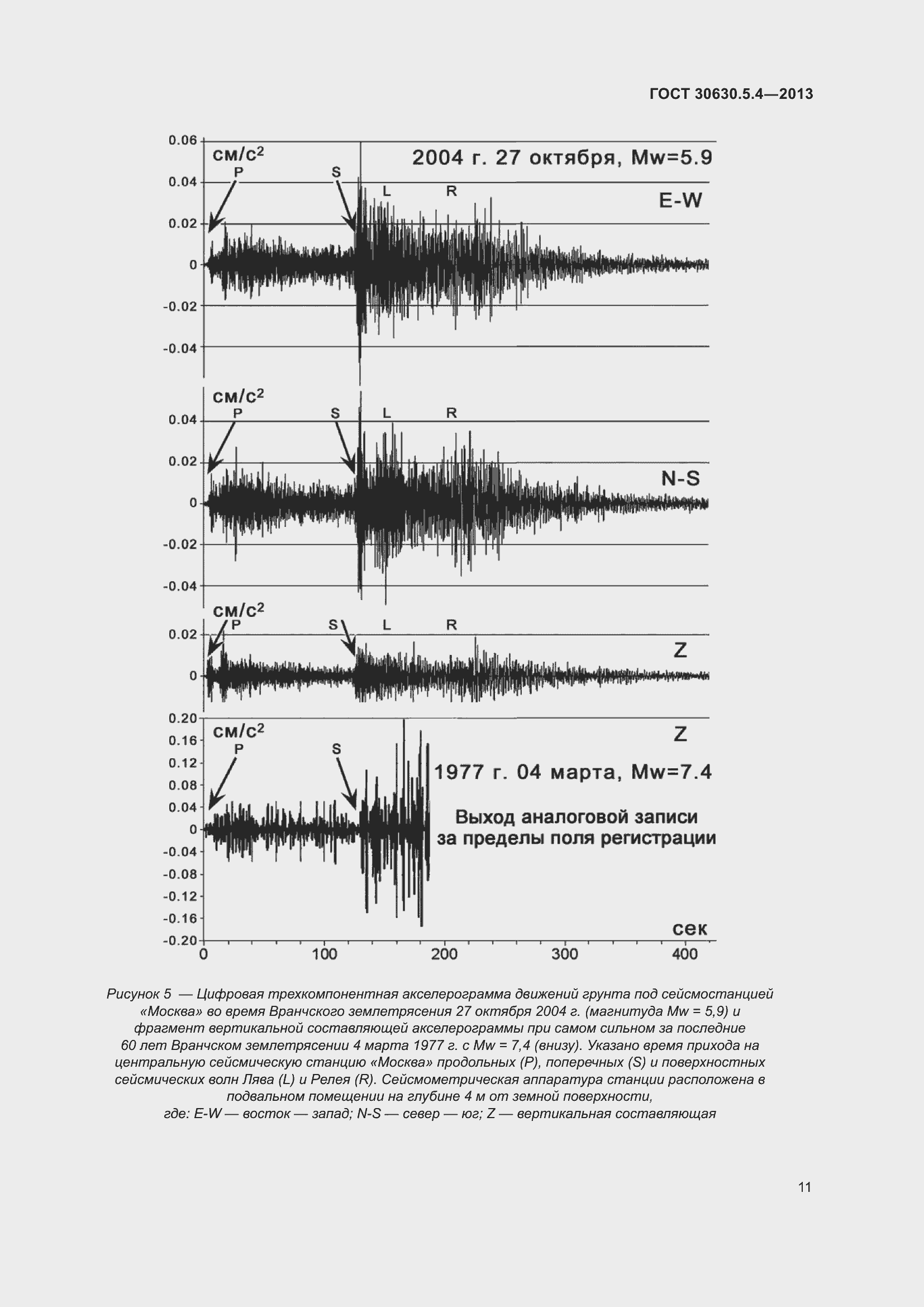 Страница 17 ГОСТ 30630.5.4-2013