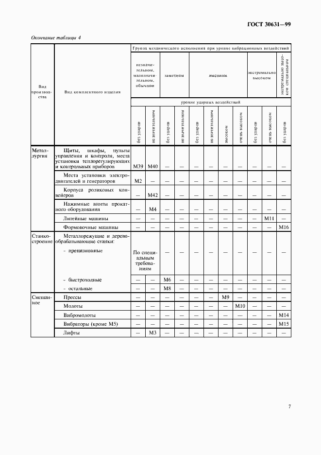 Страница 11 ГОСТ 30631-99