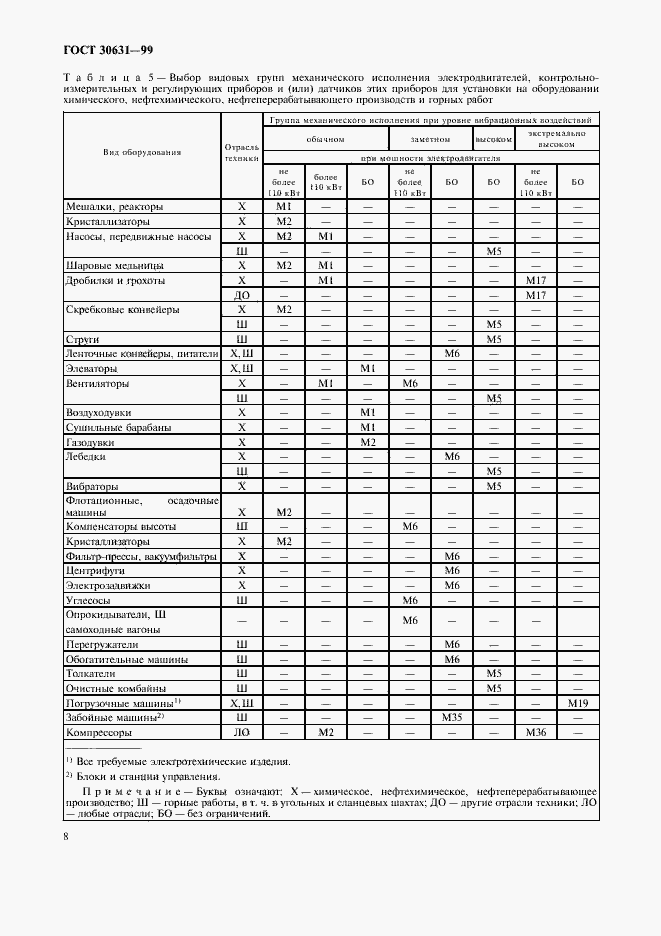 Страница 12 ГОСТ 30631-99